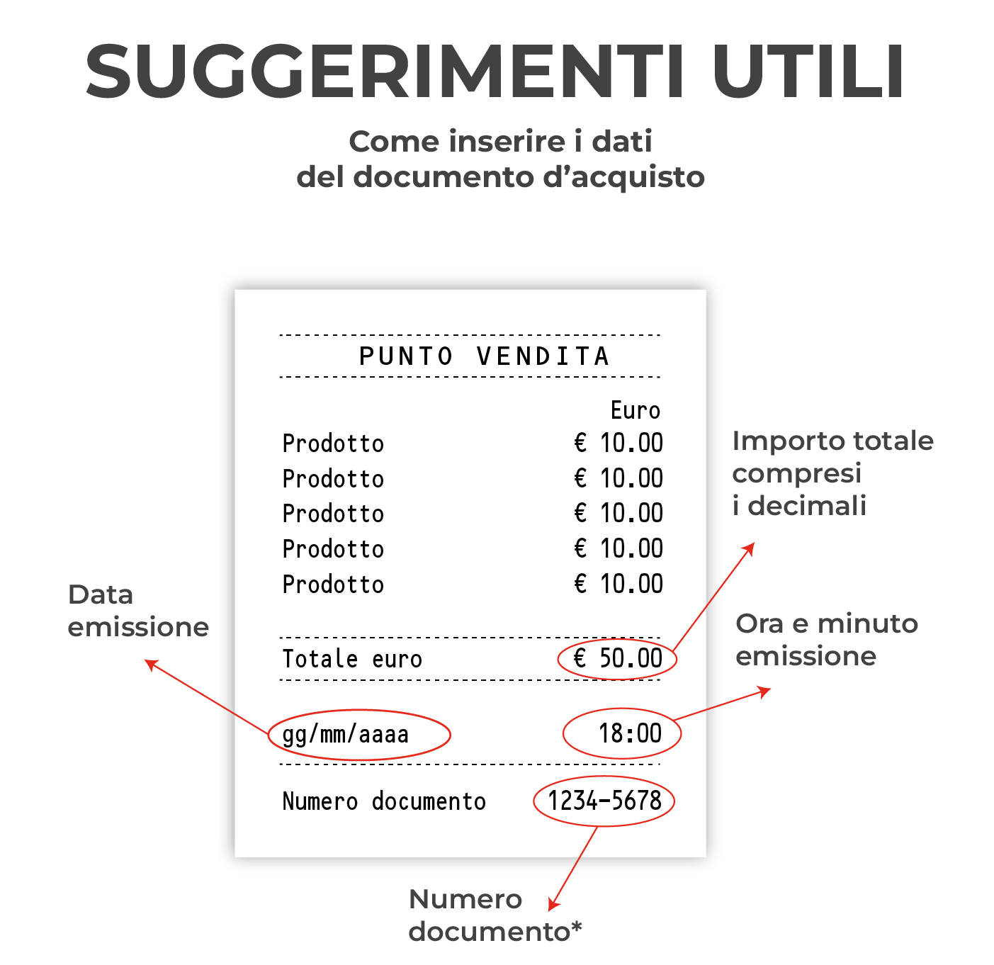 scontrino dettagli utili